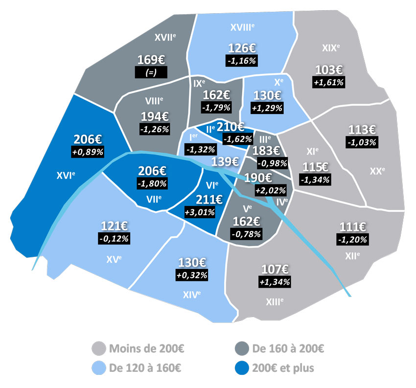 PARKING - ACHAT OU LOCATION - PARIS : COÛT DU LOYER MOYEN POUR UN PARKING