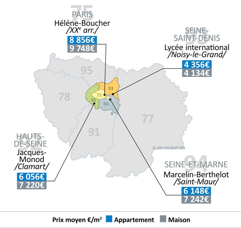 À PROXIMITÉ D’UN LYCÉE COTÉ Un critère qui coûte cher ?