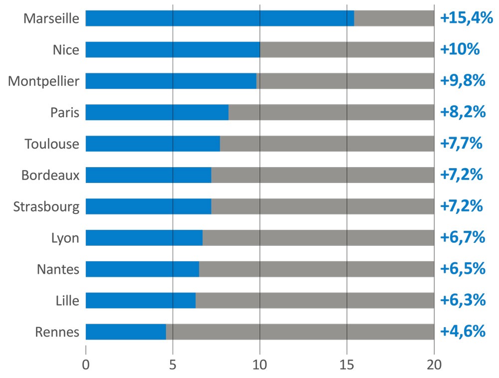 BALCON OU TERRASSE La valeur d'un extérieur