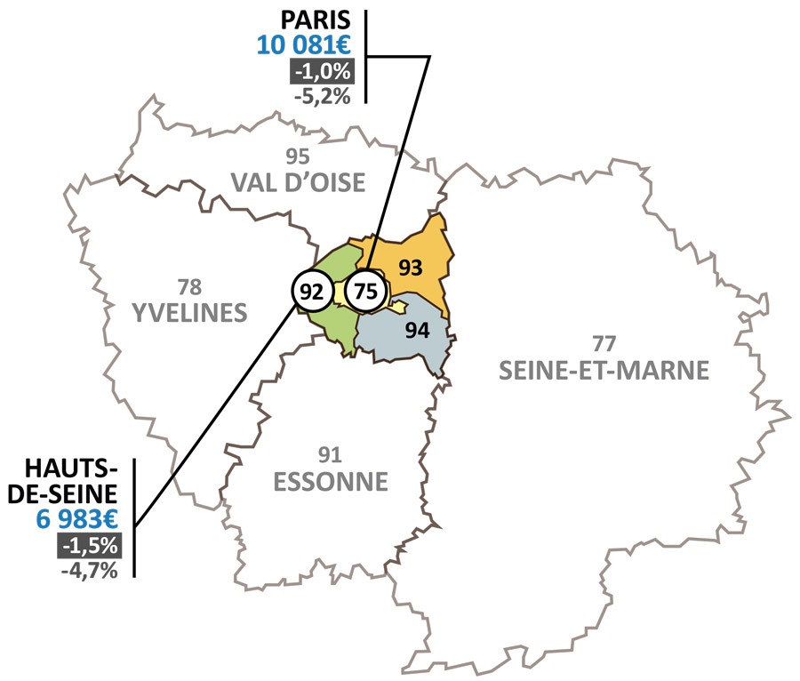 IMMOBILIER EN BAISSE Les villes les plus touchées en IDF