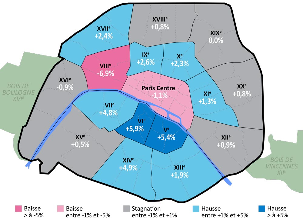 PRIX DE L’IMMOBILIER