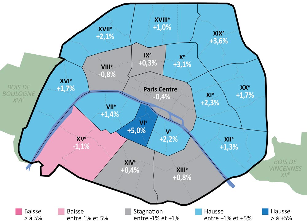 MARCHÉ IMMOBILIER Prix au 2e trimestre 2026